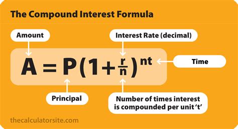 Within different parts of the bond market, differences in. Compound Interest Formula With Examples