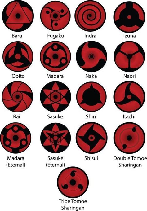 What Is The Ultimate Sharingan Quora