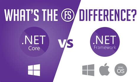 Net Core Vs Net Framework What Is The Difference