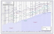 Understanding Dow Jones Stock Market Historical Charts and How it ...