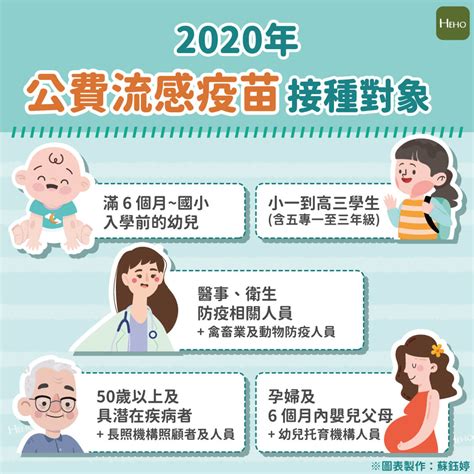 該看哪一科 掛號服務 網路掛號 電話掛號 櫃檯掛號 轉診掛號 門診看診 門診時間表查詢 看診進度查詢 領藥進度查詢 檢查室燈號查詢 抽血燈號查詢 預約. 2020年流感疫苗懶人包／自費、公費差在哪？該去哪家診所施打？-健康-HiNet生活誌