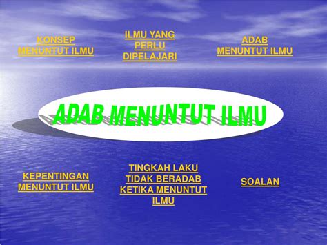 Ppt Adab Menuntut Ilmu Powerpoint Presentation Free Download Id844207