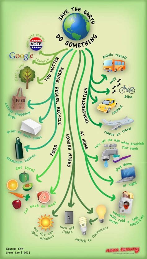 Save The Earth Do Something Infographic Save Earth Save Mother