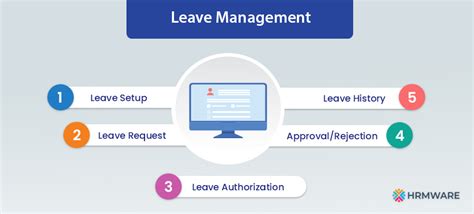 Everything About A Next Gen Leave Management System Hrmware