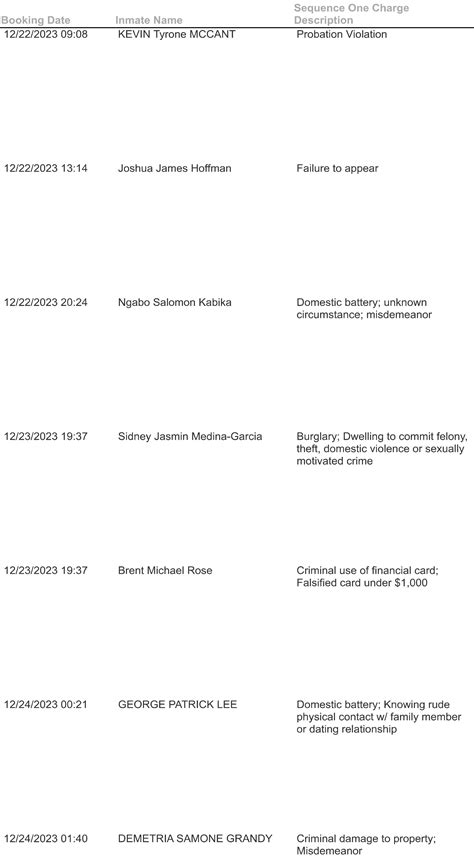 Ellis County Jail bookings, Dec. 20-27