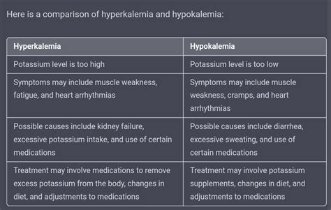 Things To Remember About Hyperkalemia And Hypokalemia