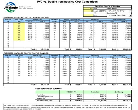 48 Stunning Price Comparison Templates Excel And Word Templatelab