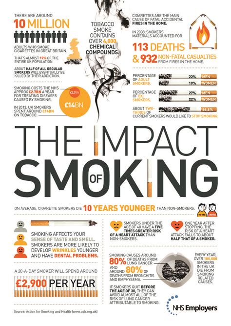 pin on smoking information and resources