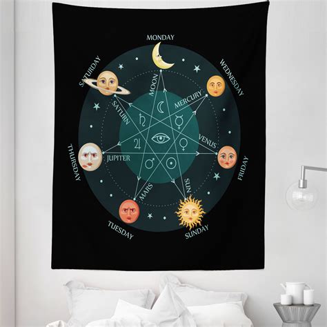 Moon Tapestry Astrological Zodiac Signs Horoscope Calendar Cartoon