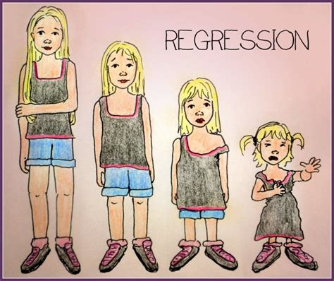 Regression – Defense Mechanisms