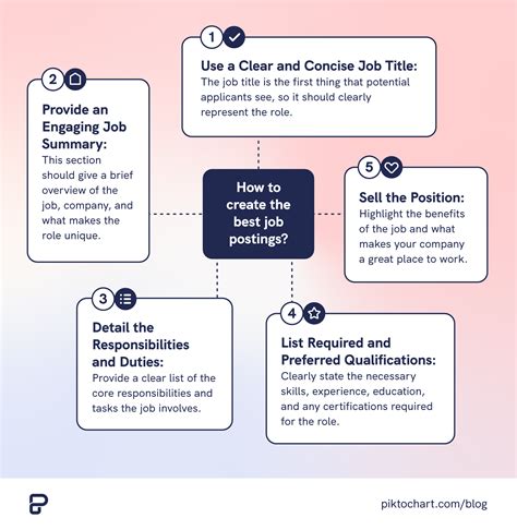 Creative Job Posting Templates: Attract Top Talent - Piktochart