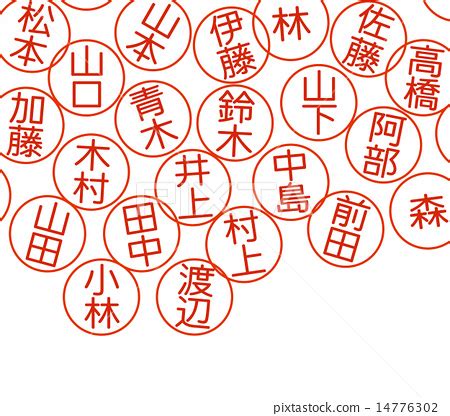 It is the second most common japanese surname with around 1,750,000 people having it. Japanese Surnames Beginning With S / Why Did Surnames ...