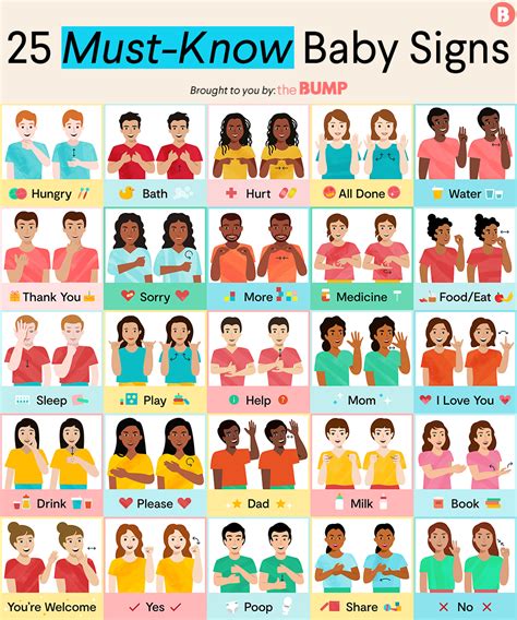 This free baby sign language chart printable features five basic signs babies learn first including more, done, drink, eat, and sleep. once your baby is ready to start learning more signs, you can use these free printable sign language flash cards to teach and reinforce common signs. How to Teach Baby Sign Language: 25 Baby Signs to Know