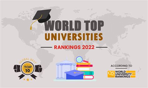 Top Universities In World 2022 Qs Rankings For The Worlds Top 10 Best