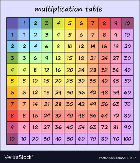 Multiplication Chart 67 Printable Multiplication Flash Cards