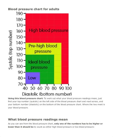 High Blood Pressure Chart What Blood Pressure Chart Means 1st For