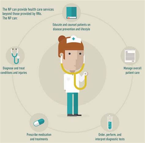 6 Advantages Of Becoming A Nurse Practitioner Infographic
