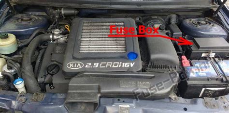 How to find your kia workshop or owners manual. Fuse Box Diagram KIA Sedona / Carnival (2002-2005)