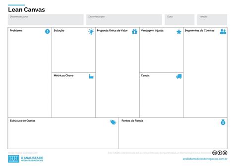 Lean Canvas em PDF O Analista de Modelos de Negócios
