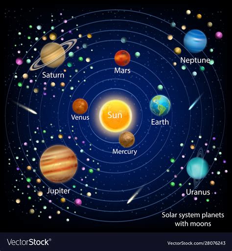 Solar System Planets And Their Moons