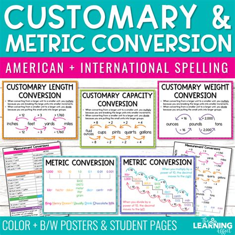 Measurement Conversion Posters Customary And Metric • Shop • The Learning Effect