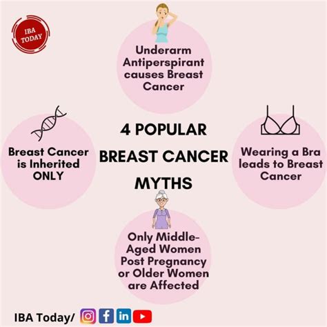Breast Cancer 4 Popular Myths Debunked Iba Today