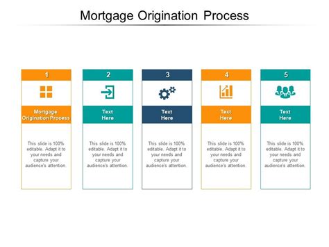 Mortgage Origination Process Ppt Powerpoint Presentation Guide Cpb Powerpoint Slides Diagrams