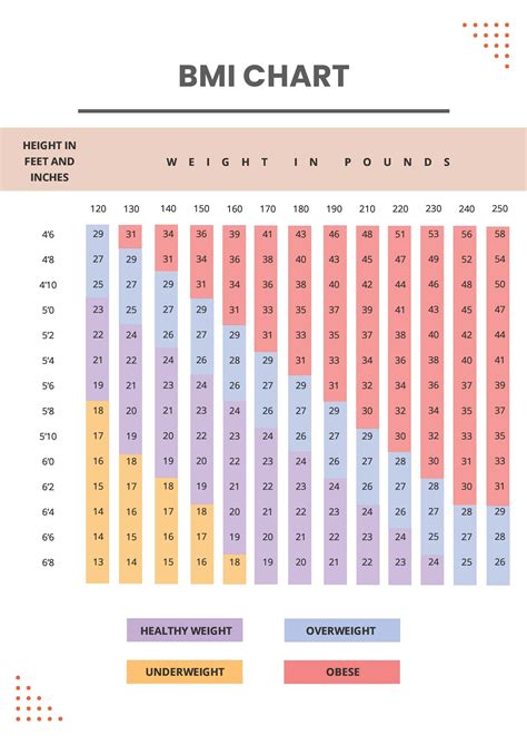 Bmi Chart By Age Chart What Your Bmi Should Be Simple Guide The Best