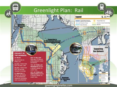 Ppt Greenlight Pinellas Plan Powerpoint Presentation Free Download