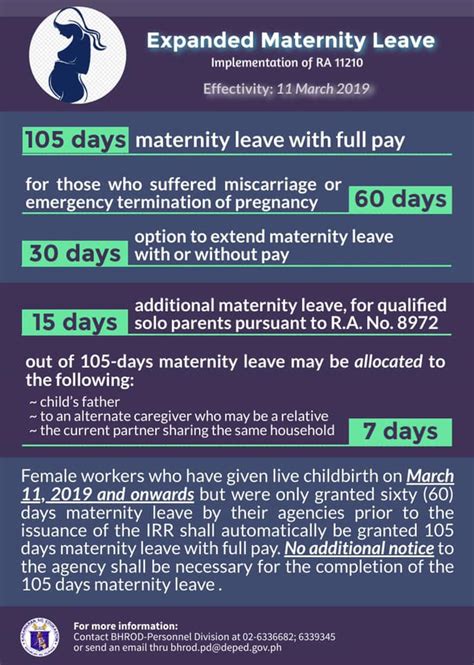 What are the rights and protection available to pregnant employees? IRR: Working mothers get 105 days paid maternity leave ...