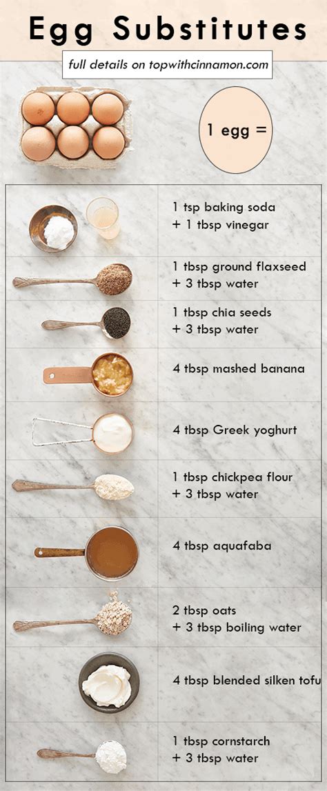 Egg Substitutes For Vegan Recipes And Baking Izy Hossack Top With