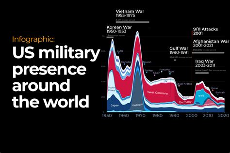Infographic US Military Presence Around The World Sdbast