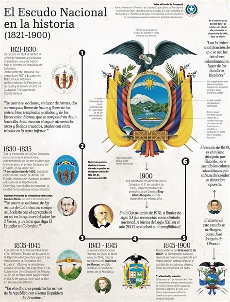 Escudo Del Ecuador Historia Del Ecuador Enciclopedia Del Ecuador My