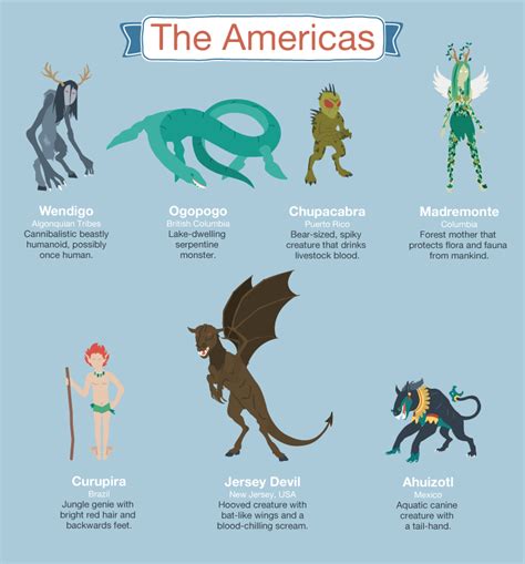 Mythical Creatures American Infographic