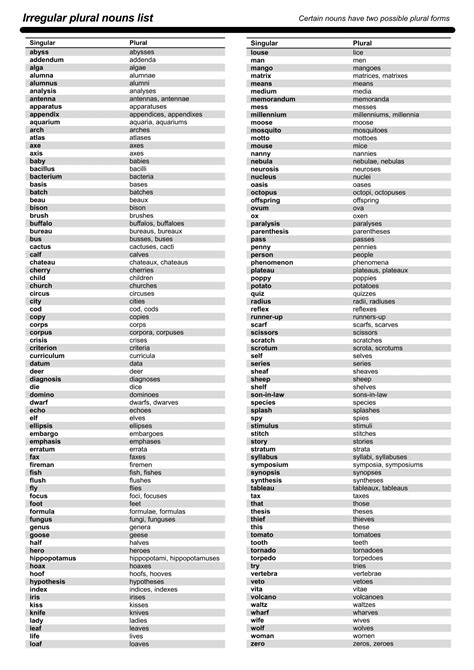 The Most Common Irregular Plural Nouns In English Eslbuzz