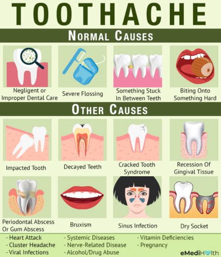 Toothache Causes And Treatment Emedihealth