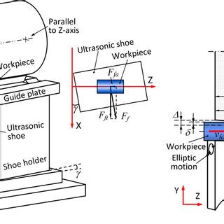 Schematic Illustration Of Through Feed Centerless Grinding Using A Download Scientific Diagram