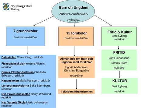 Eu commissioner for home affairs | twuko. PPT - Roller i "WCM verktyget" för webbpublicering ...