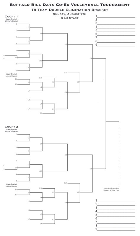 73 Fillable Tournament Brackets Page 2 Free To Edit Download And Print