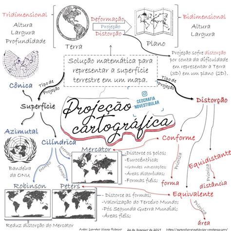 Cartografia Mapa Mental Descomplica Guma Porn Sex Picture