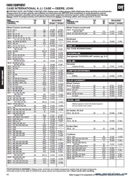 Caterpillar Batteries Cross Reference Guide Pdf Download