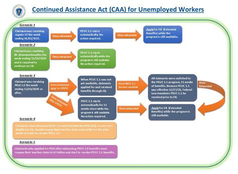 Check spelling or type a new query. CARES Act extension and changes to unemployment benefit programs | Mass.gov