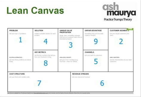 A Startup On A Single Page Fantasticlean Canvas Business Model