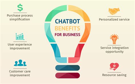 The Benefits Of A Chatbot For Your Business