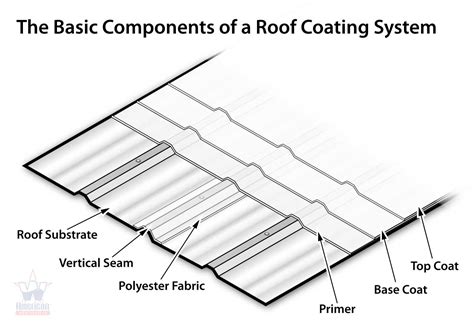 Common Roofing Terms You Should Know As A Homeowner Redemption Roofing