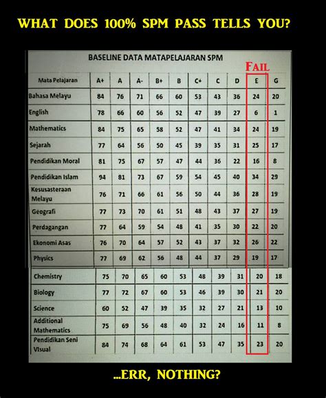 P3nnym th baseline data mata pelajaran spm. I received this SPM Baseline Marks from... - The Ordinary ...