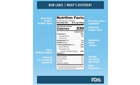 Dietary Guidelines Label Highlight Added Sugars 2016 11 18