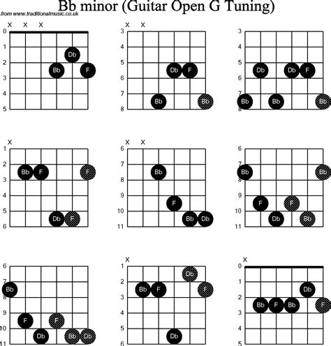 Chord Diagrams For Dobro Bb Minor