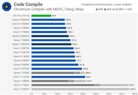 Macbook Pro Gpu Comparison Chart Hopdeworks