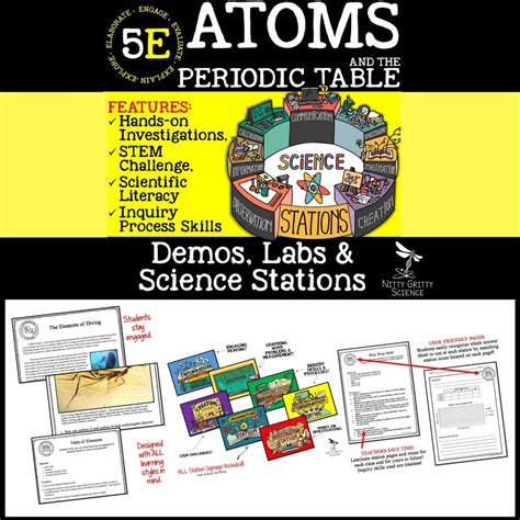 Atoms And The Periodic Table Demo Labs And Science Stations
